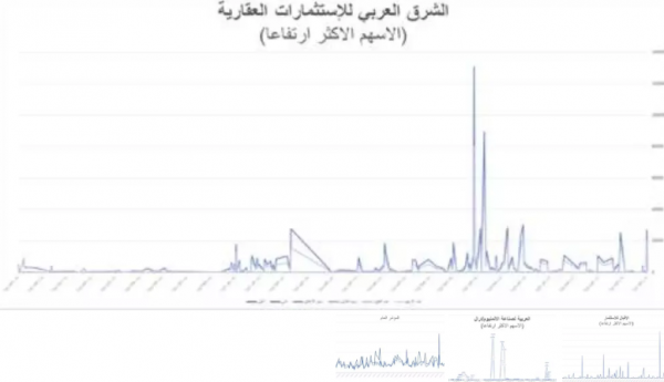 8 صفقات مالية بـ 15 مليون دينار على سهم العربي.. والبورصة ترتفع