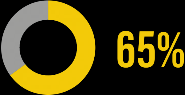 ديرانية: الحكومة تجني 65 قرشا من كل دينار يصرفه المواطن على الاتصالات