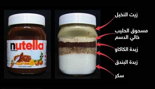 اكتشاف ألماني يثير الصدمة حول شوكولاتة نوتيلا