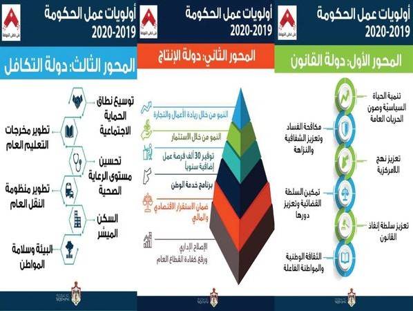 «خدمة وطن» مرحلتان: عسكرية ومهنية لأربعة شهور (تفاصيل)