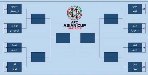 رسميا.. منتخب النشامى بطل المجموعة الثانية في كأس آسيا 2019