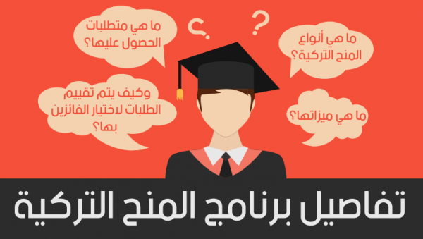 منحة تركية براتب 3000 ليرة تركية شهرياً .. تفاصيل