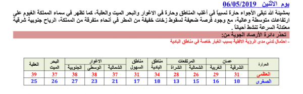 نشرة جوية خاصة بالاسبوع الأول من شهر رمضان الفضيل..صورة