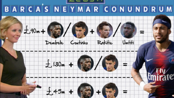 حسابات برشلونة المالية لإعادة نيمار إلى كامب نو