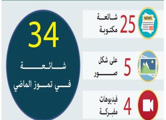 «34» إشـاعـة الـشـهـر الـمـاضـي