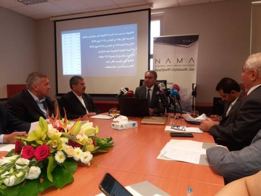 ’نماء‘: 56 من الأردنيين يعارضون اضراب المعلمين