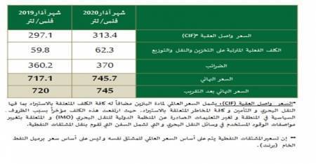 الطاقة تكشف عن آلية تسعير بنزين 90