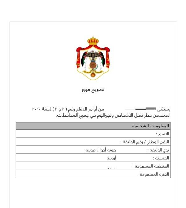 شروط حصول القطاعات والمؤسسات على تصاريح لممارسة عملها حاليا