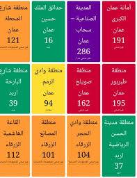 البيئة: ارتفاع التراكيز اللحظية للأغبرة والجسيمات الدقيقة العالقة بالهواء