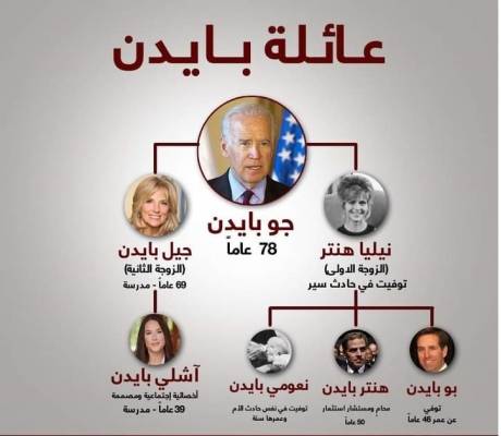 عائلة جو بايدن..