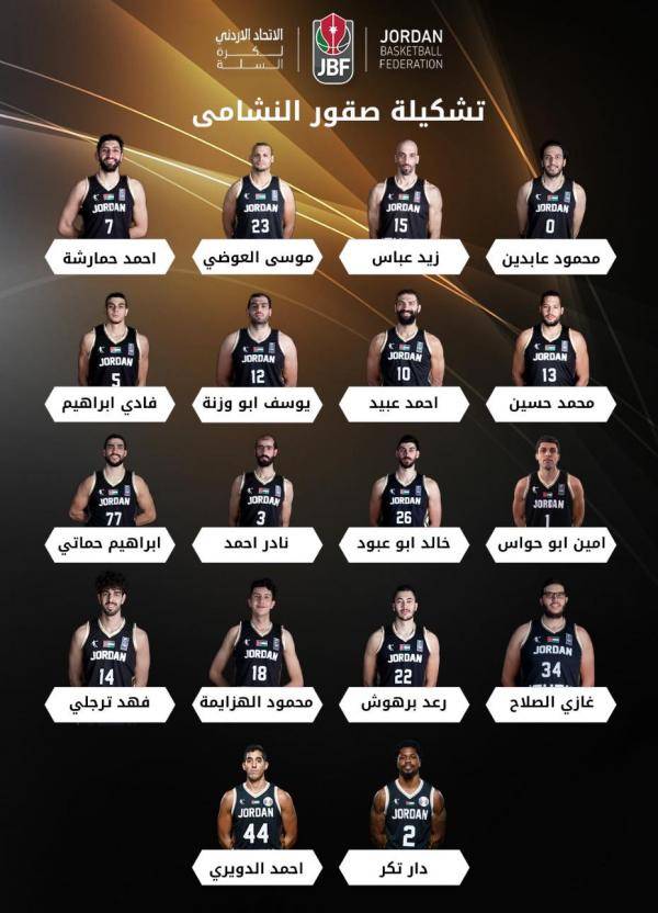 4 اصابات كورونا ببعثة منتخب السلة في البحرين