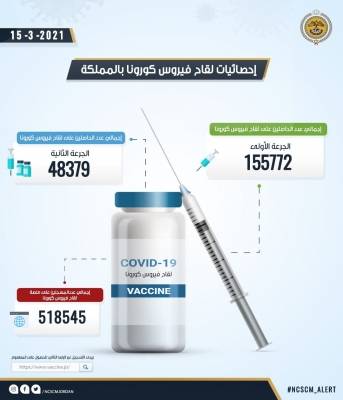 إدارة الأزمة تنشر أرقام جديدة عن أعداد المسجلين للقاح ومتلقي الجرعة الأولى والثانية