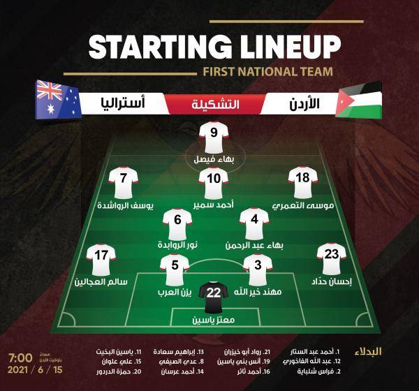 تشكيلة النشامى لمواجهة أستراليا