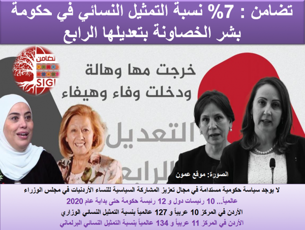 الأردن في المركز 10 عربياً و127 عالمياً بنسبة التمثيل النسائي الوزاري