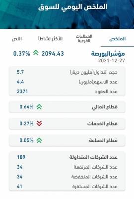 تفاصيل حجم تداول الاسهم في بورصة عمان لجلسة اليوم الإثنين
