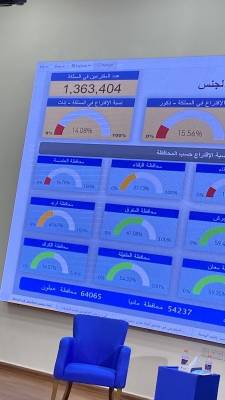 29.64 نسبة الإقتراع في كافة محافظات المملكة ومليون و363 الف و404 مجوع أعداد المقترعين