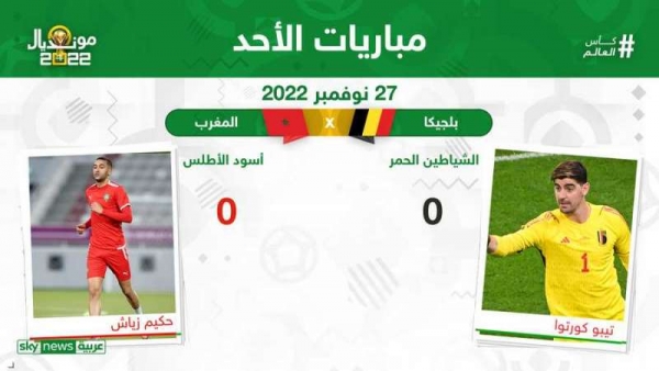 المغرب يحرز هدفين في شباك بلجيكا مقابل لا شيء