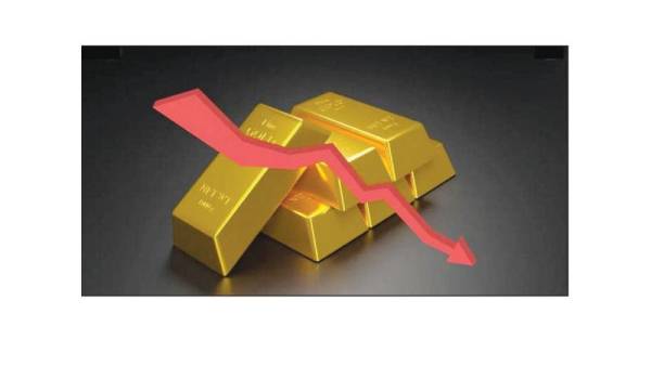 انخفاض أسعار الذهب عالمياً عند 1921 دولارا للأونصة الواحدة