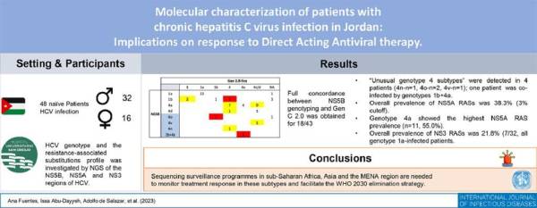 بيولاب يكتشف أنماط جينية نادرة في الأردن لمرضى مصابين بفيروس الكبد الوبائي ج وينشر نتائجها في مجلة عالمية مرموقة