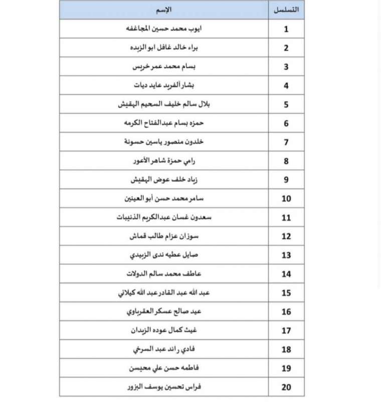 محامون اجتازوا امتحان المسابقة القضائية  (أسماء)