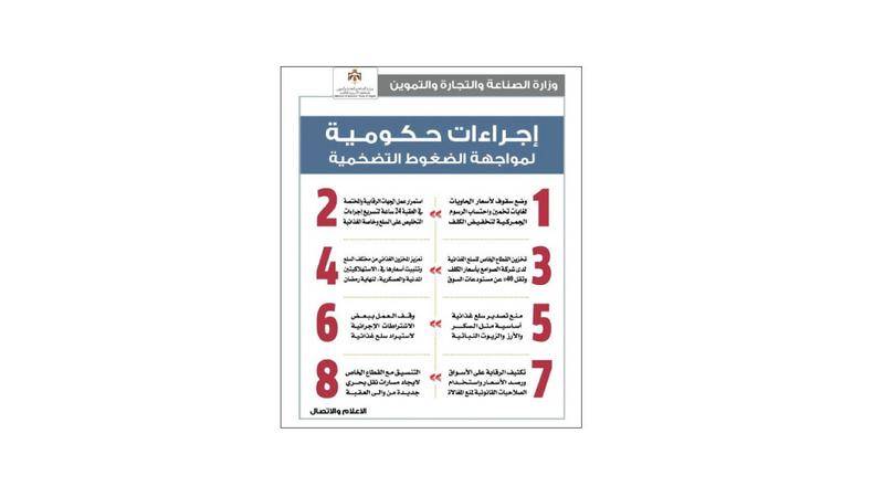 الحكومـة : ضبـط الأسعـار وانتظـام سلاسل التوريـد