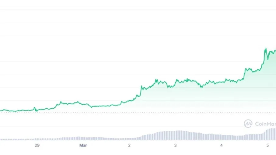 ارتفاع سعر صرف الليرة السورية أمام العملات الأجنبية