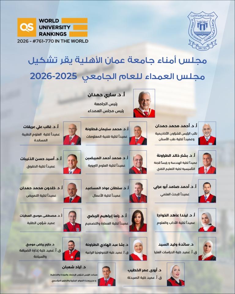 مجلس أمناء عمان الأهلية يُقِرّ تشكيل مجلس العمداء للعام الجامعي 2025  2026