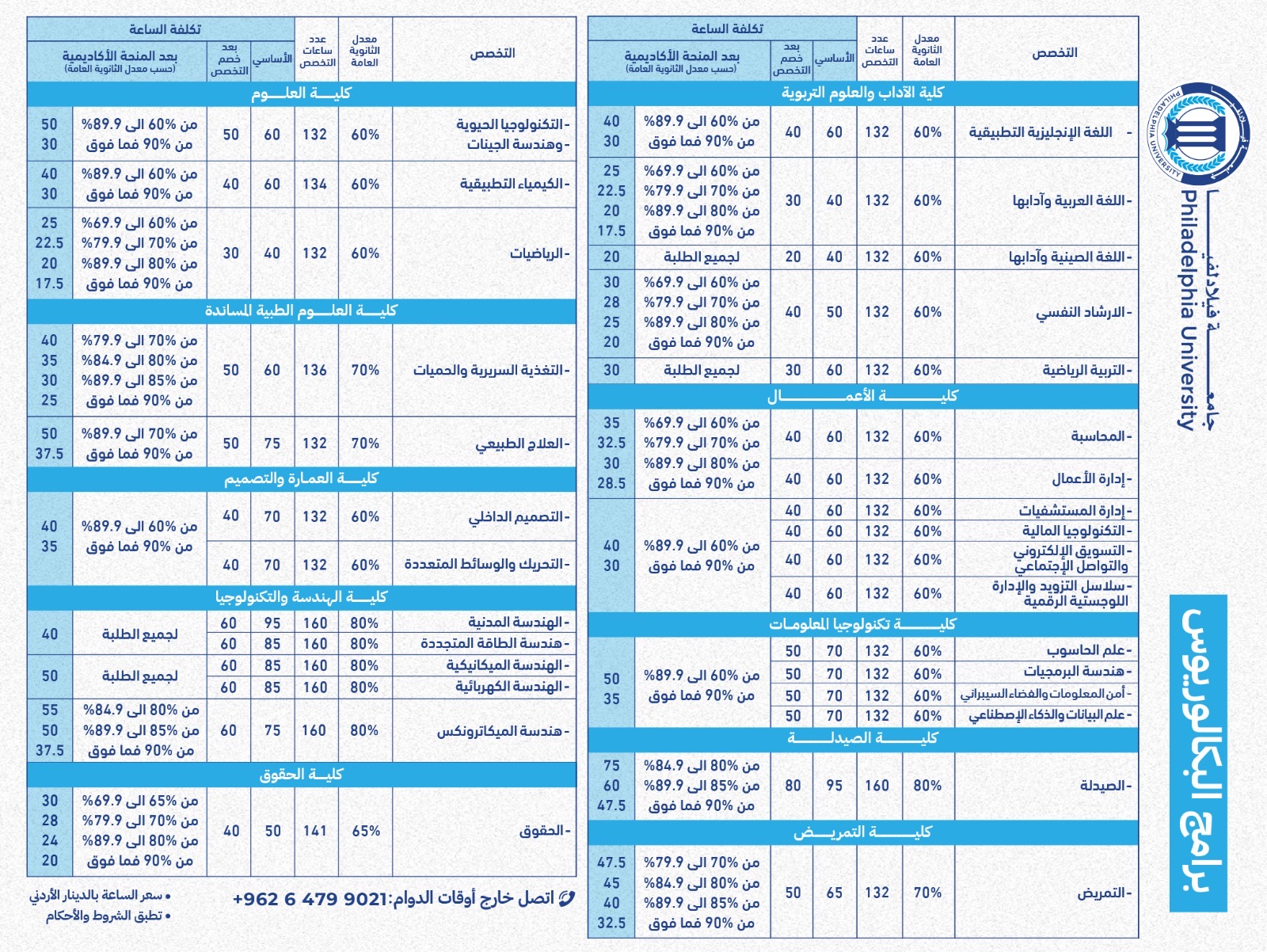 فيلادلفيا تواصل استقبال طلبات الالتحاق في برنامجي البكالوريوس والماجستير للعام الجامعي 20252026 ببرامج حديثة وتسهيلات نوعية