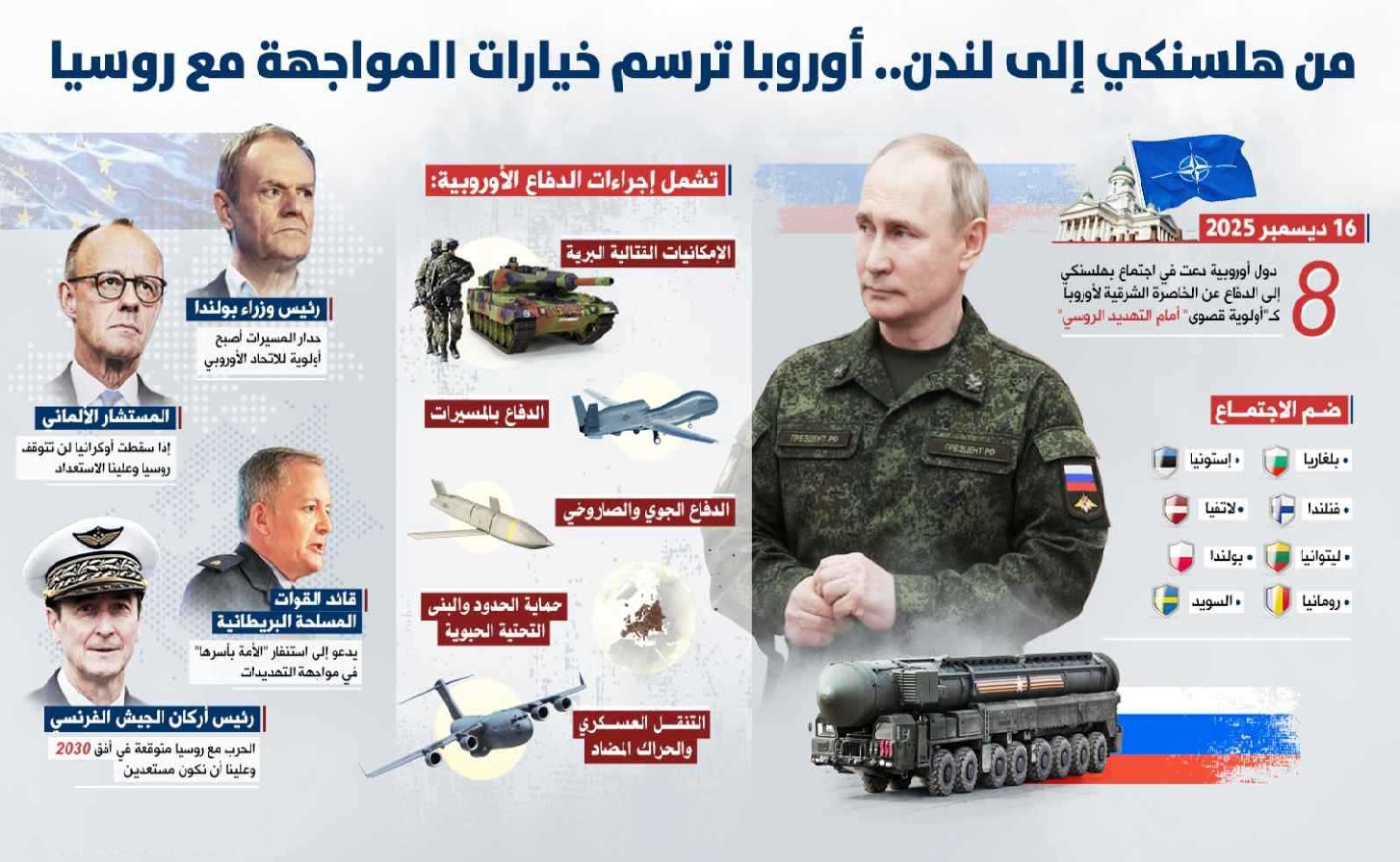 أوروبا تعلن التعبئة العامة.. هل اقتربت ساعة المواجهة مع روسيا؟